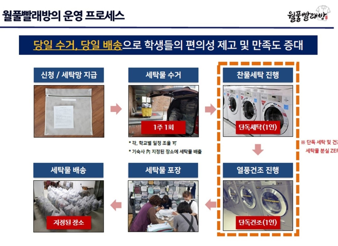 생활빨래